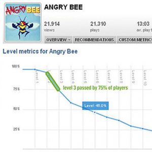Angry Bee stats