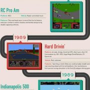 Infography racing games