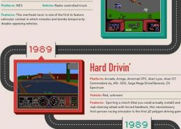 Infography racing games