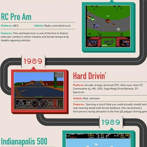 Infography racing games